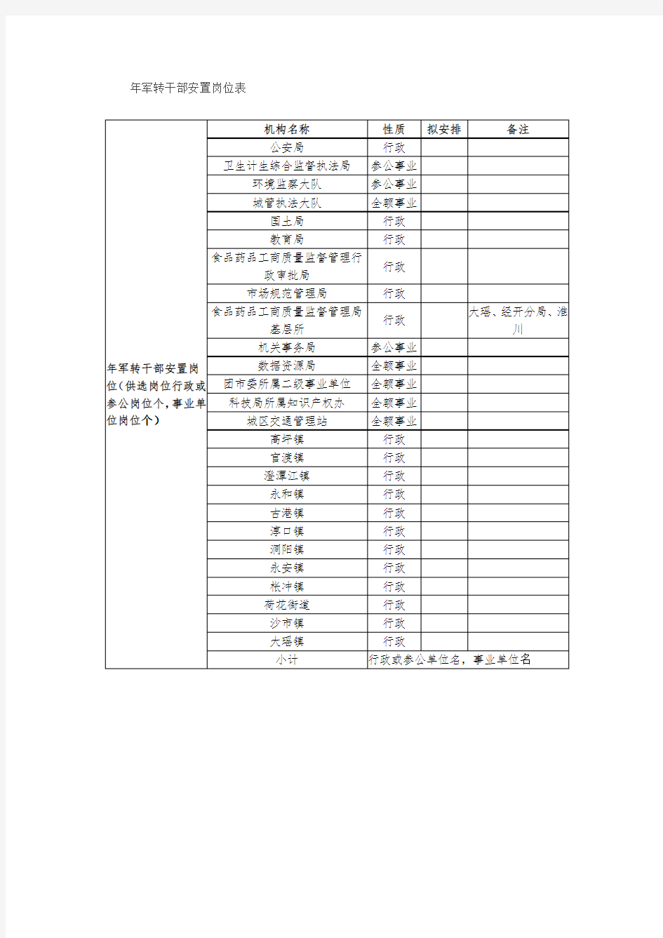 2018年军转干部安置岗位表