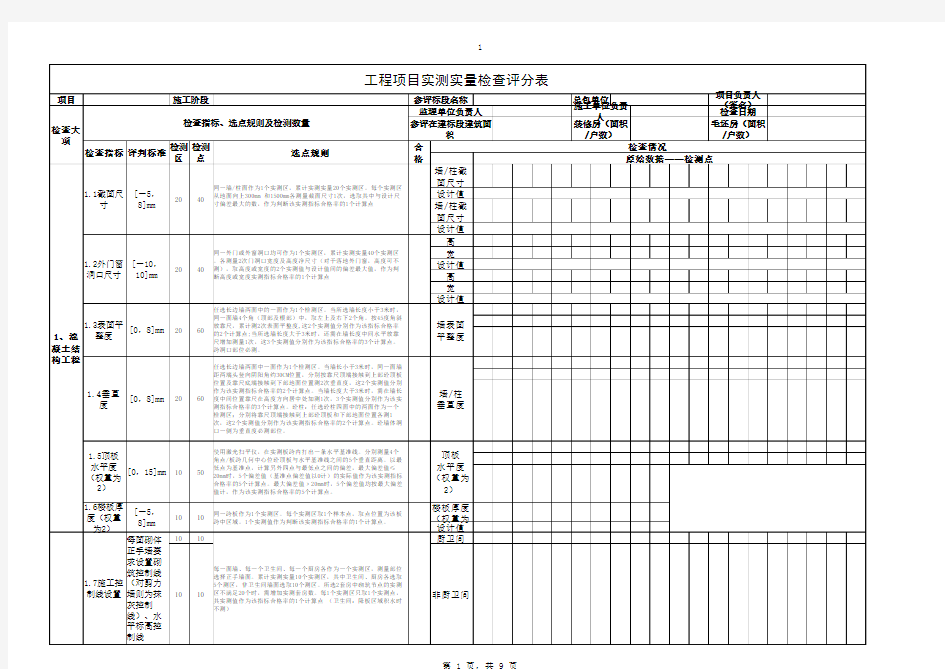 工程项目实测实量检查评分表