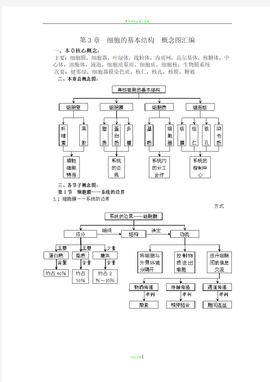 高中生物必修二第三章知识框架图