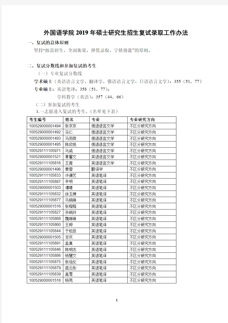 2019年中央民族大学外国语学院硕士研究生招生复试录取工作办法.