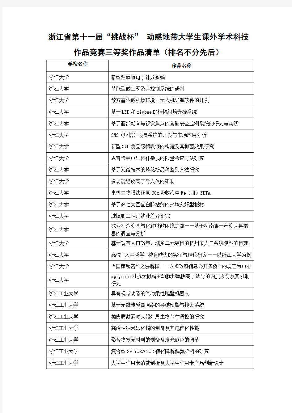 浙江省第十一届“挑战杯” 动感地带大学生课外学术科技作品竞赛三