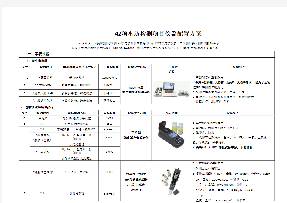 新建自来水厂化验室42项水质检测项目仪器方案