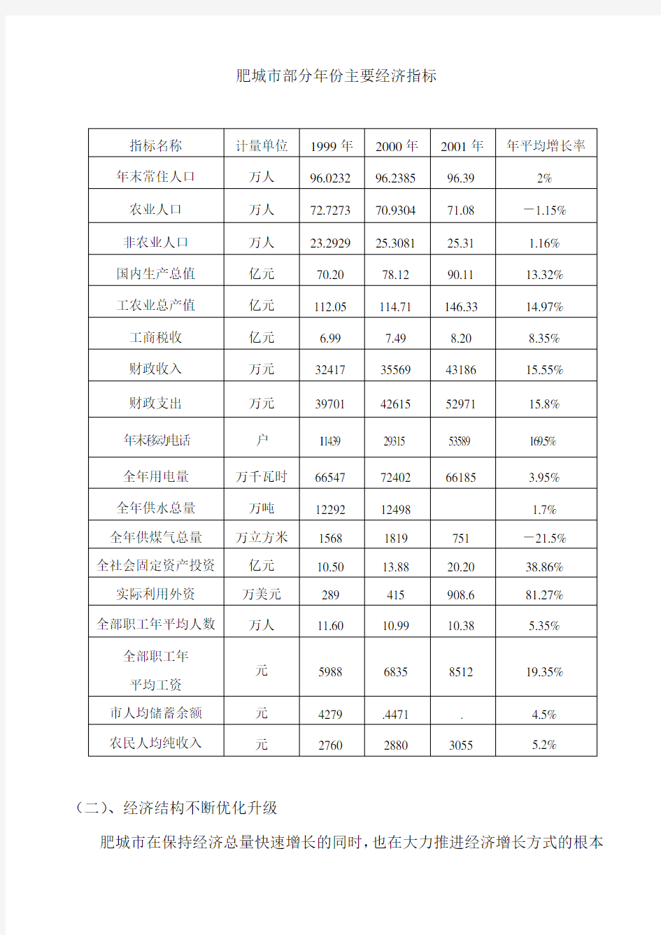 市场供给与需求分析