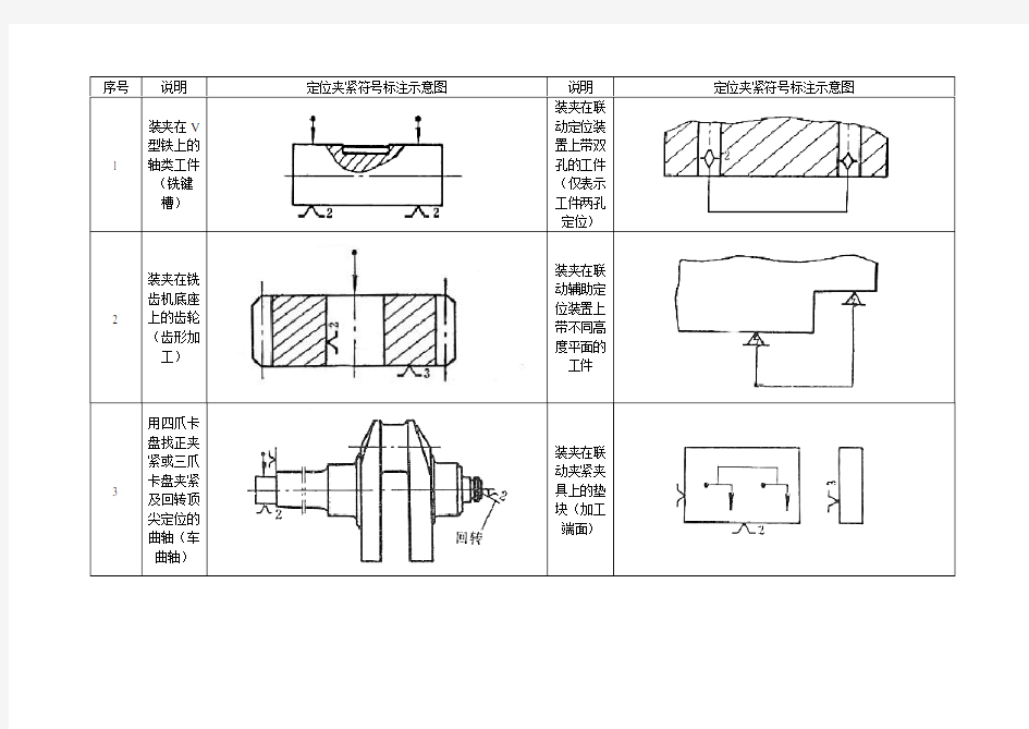 定位夹紧符号标注示意图