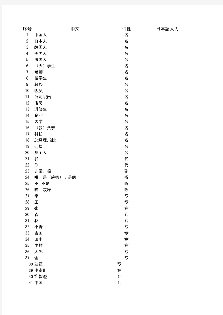 新版标准日本语初级(上、下)册单词拼写练习测试