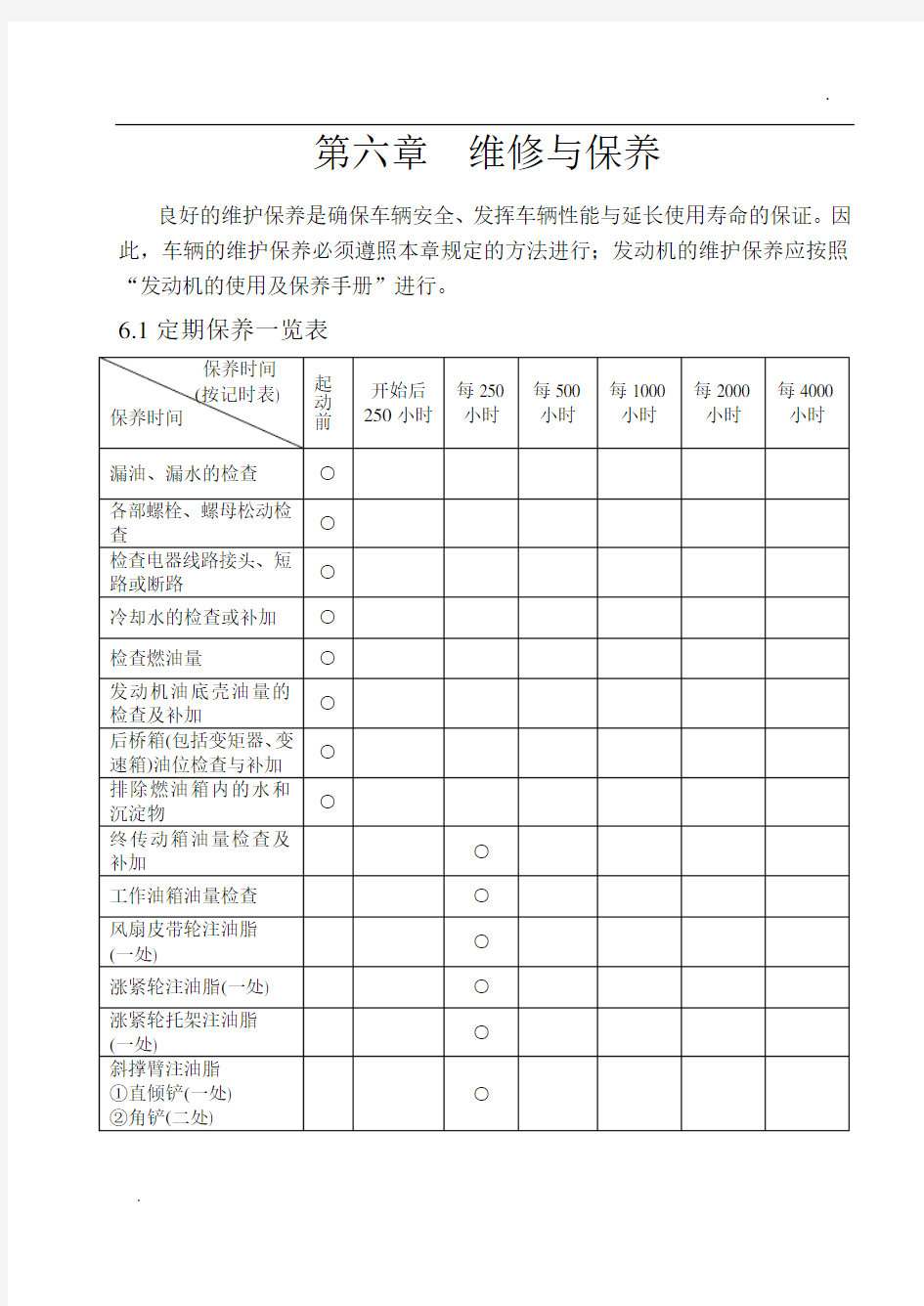 SD22操作保养手册 6维修与保养