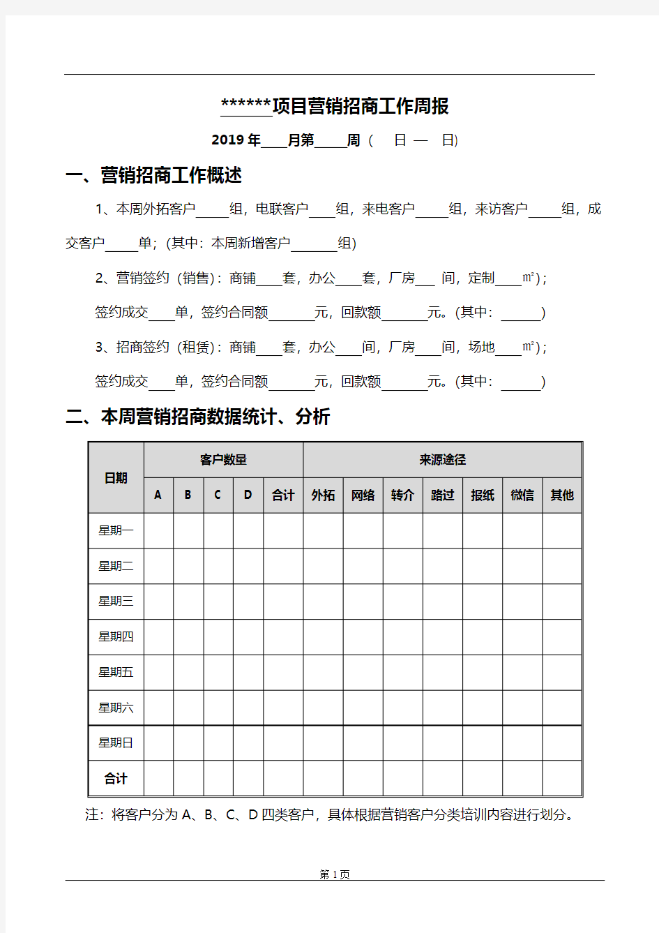 地产项目营销招商工作周报(模板)