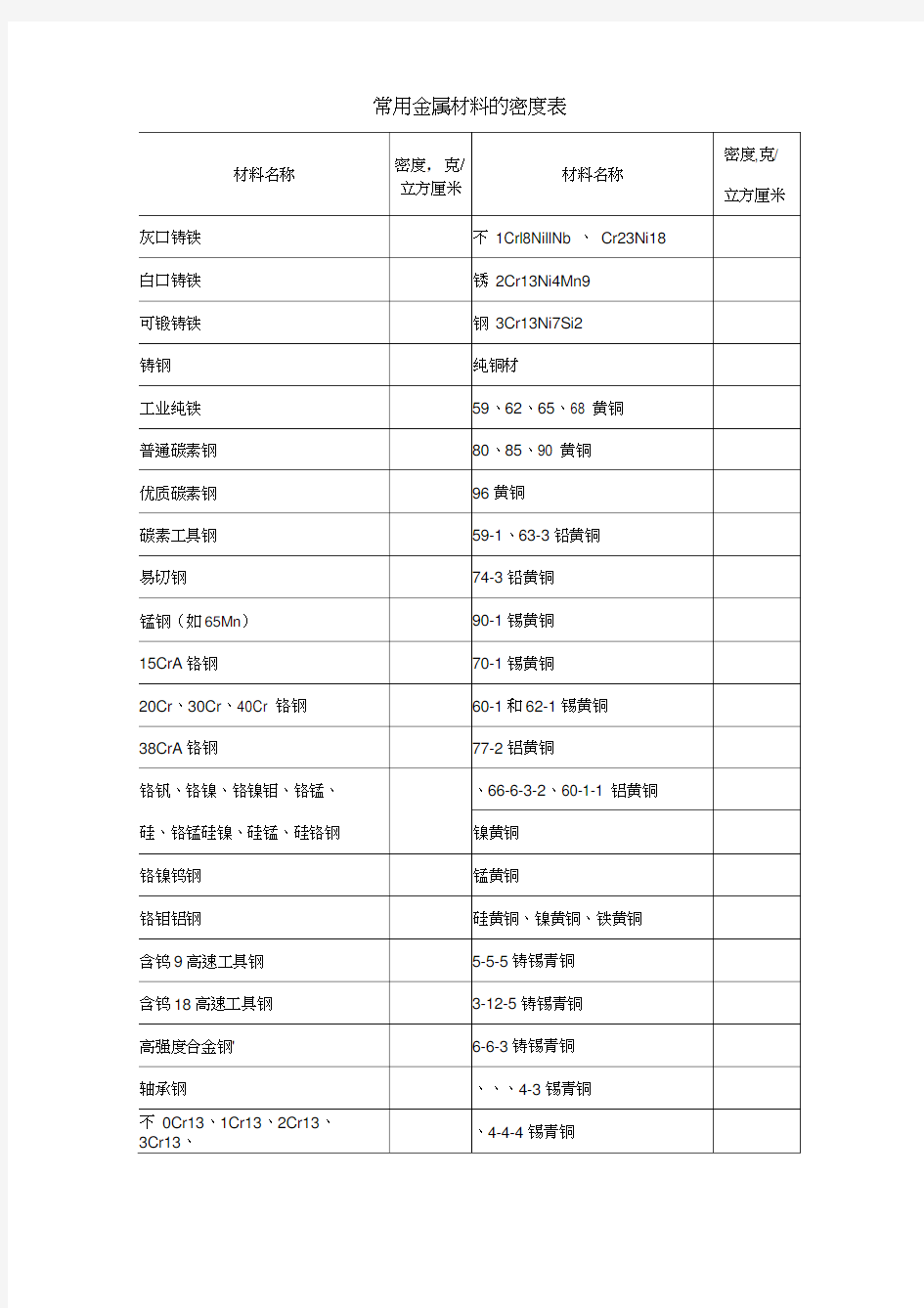 常用金属材料的密度表