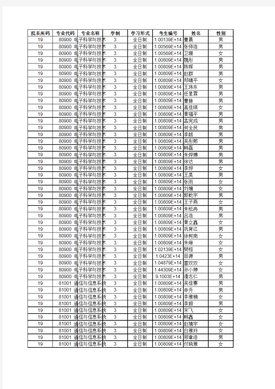 河北工业大学019电子信息工程学院2019年硕士研究生招生拟录取名单公示