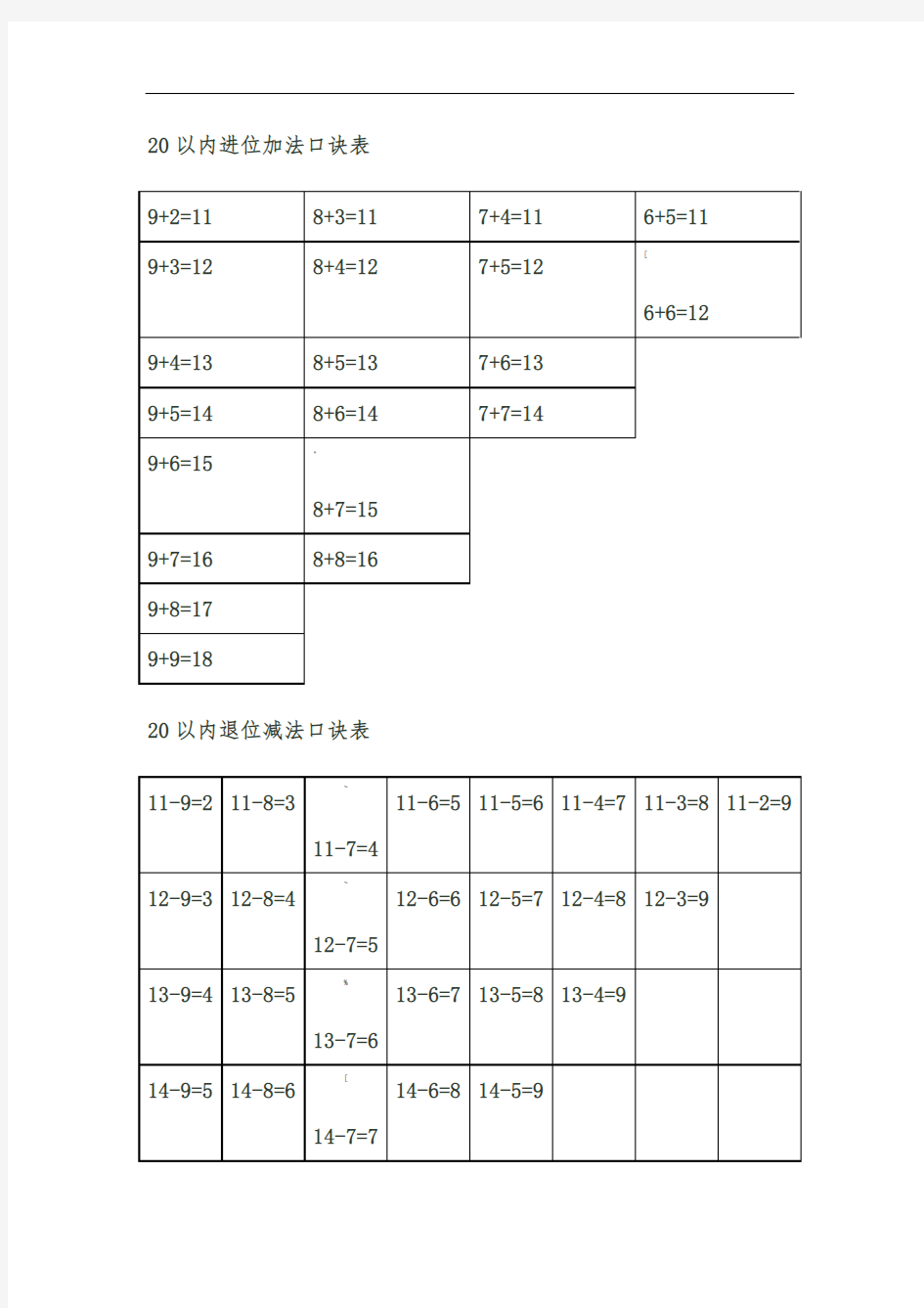 20以内进位加法和退位减法口诀表