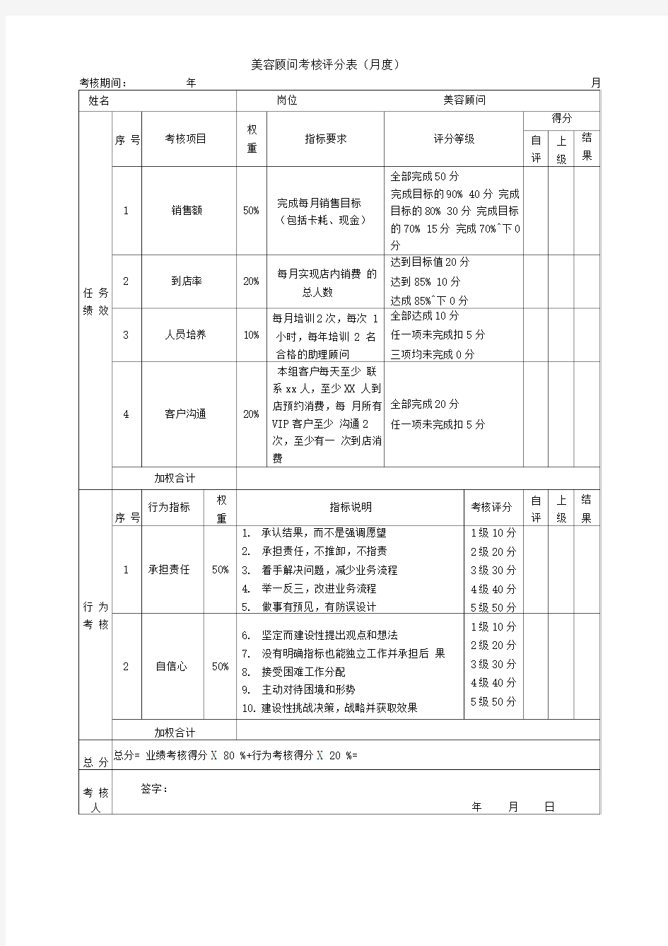 绩效考核表(美容顾问)