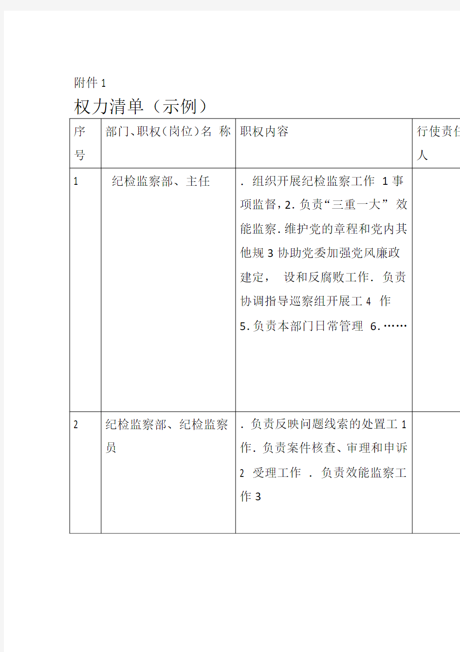 个人权力清单廉政风险点查找及防控措施登记表