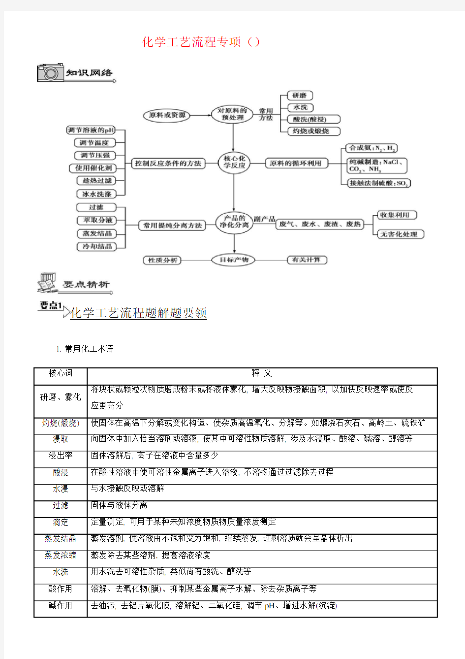 化学工艺流程专题样本