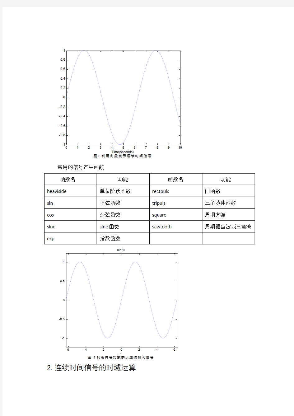 北京理工大学信号与系统实验报告