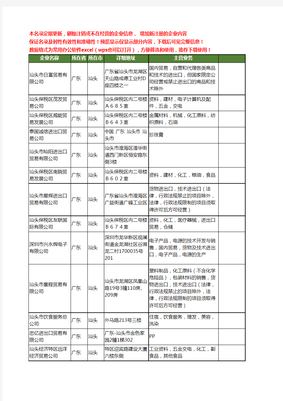 新版广东省汕头进出口贸易工商企业公司商家名录名单联系方式大全458家