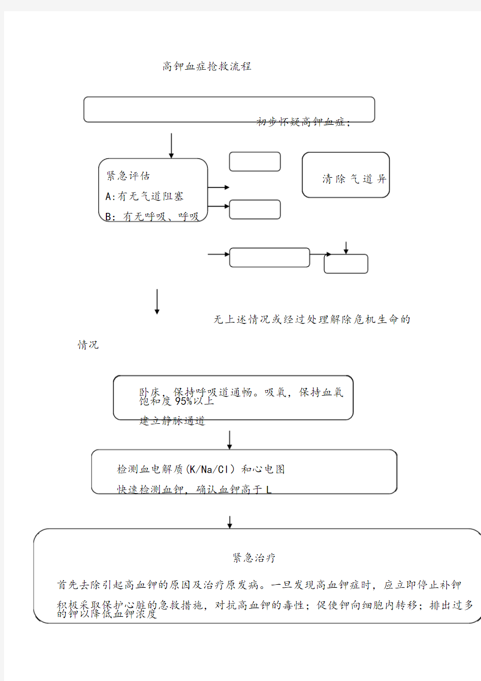 高钾血症抢救流程