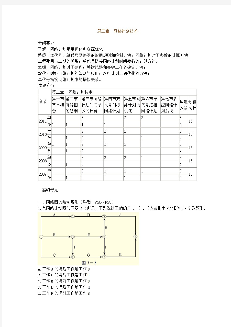 第三章 网络计划技术习题集答案