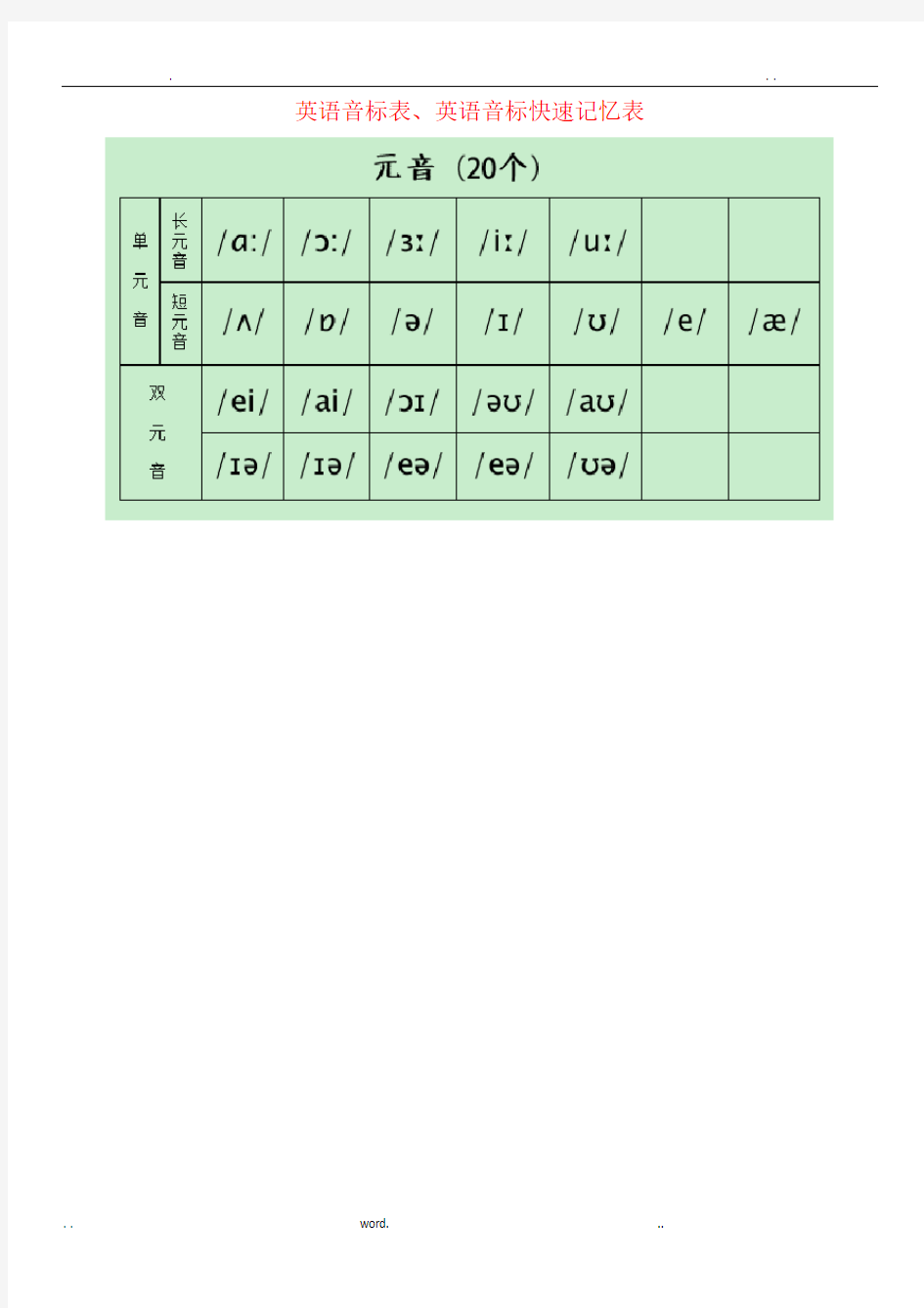 英语音标快速记忆表