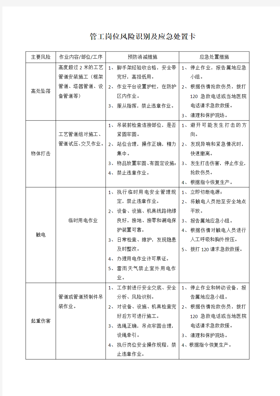 各岗位风险识别及应急处置卡