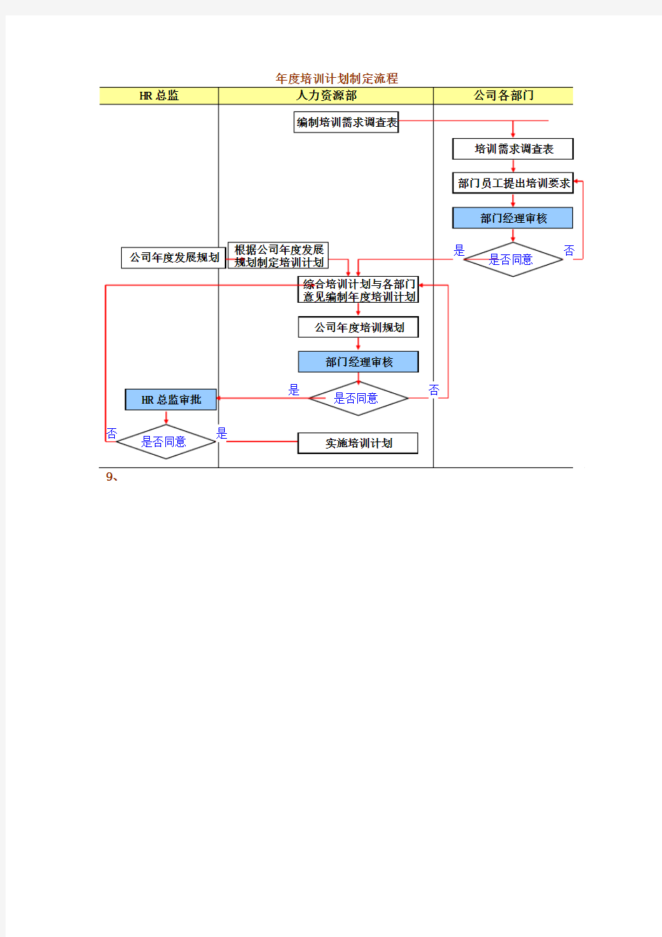 培训计划制定流程图