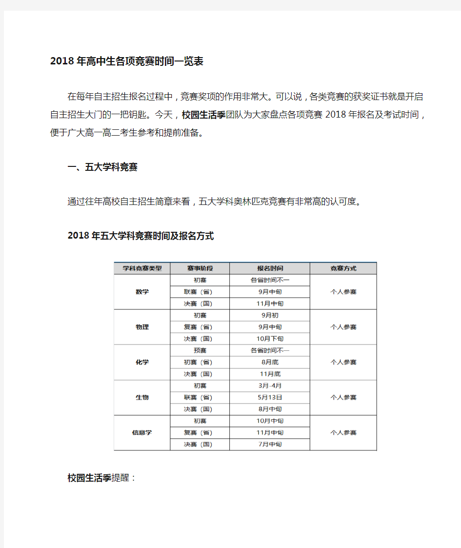 2018高中,各项竞赛