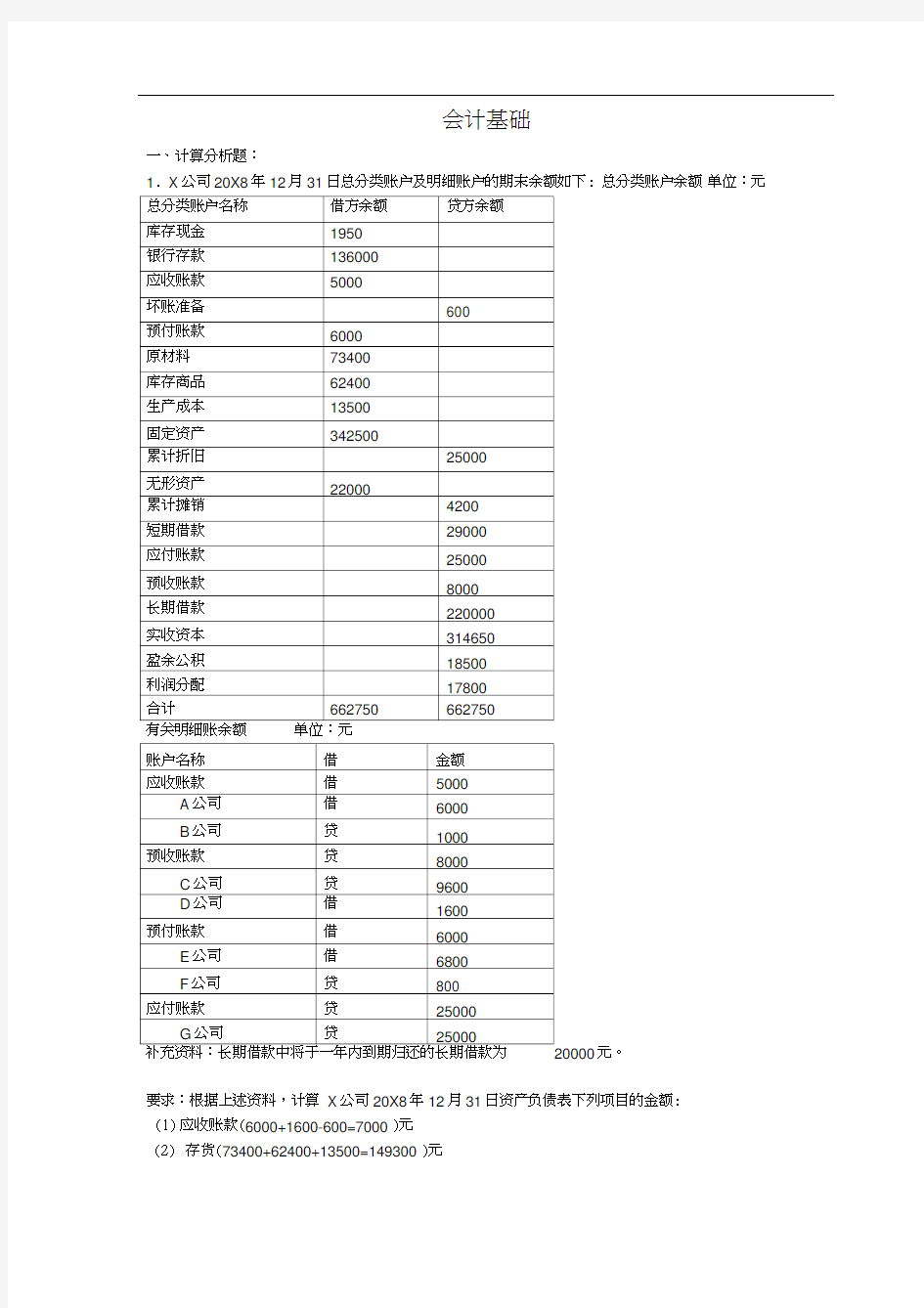 (完整版)资产负债表和利润表习题