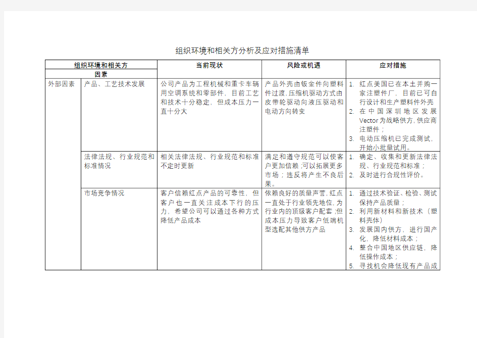 组织环境和相关方分析清单