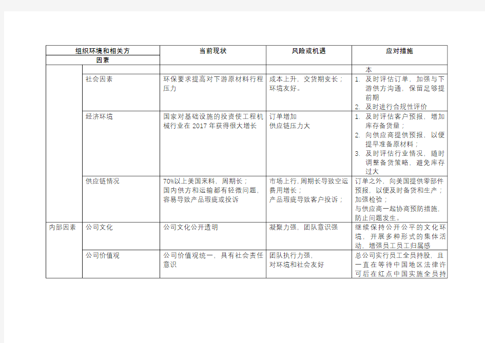 组织环境和相关方分析清单