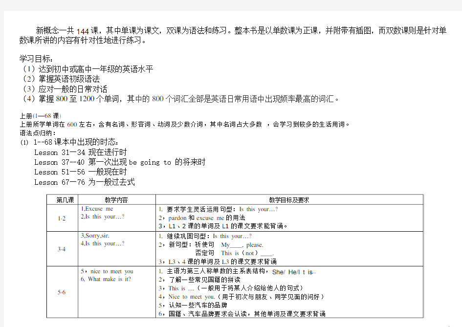 (完整版)新概念第一册每一课重点的总结