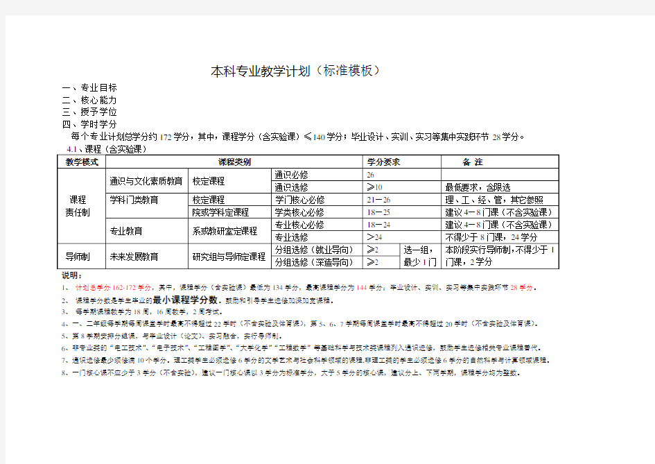 本科专业教学计划标准模板