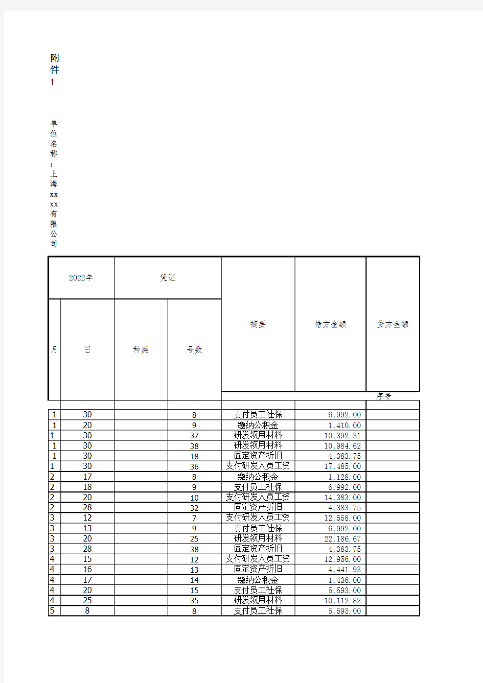 研发费用辅助账模板