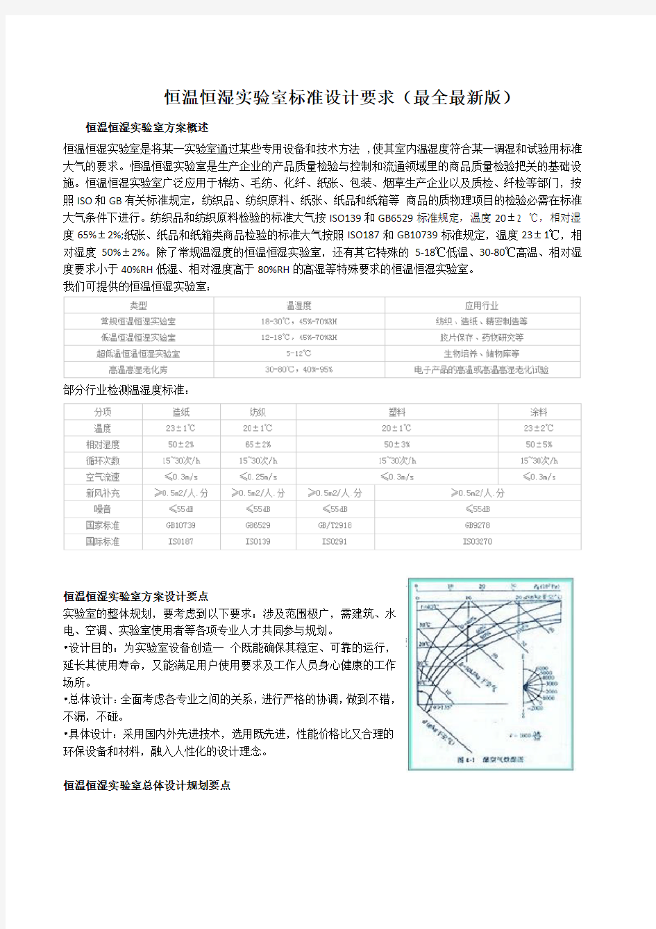 恒温恒湿实验室标准设计要求(最全最新版)