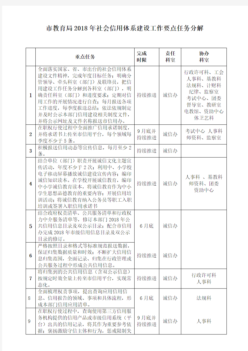 教育局社会信用体系建设工作要点任务分解