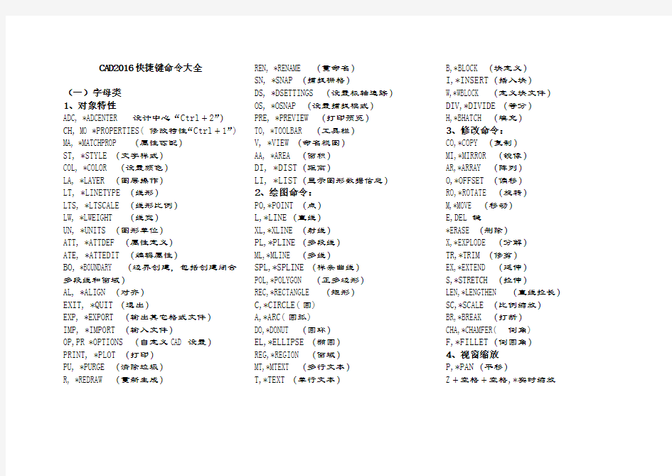 CAD快捷键命令大全
