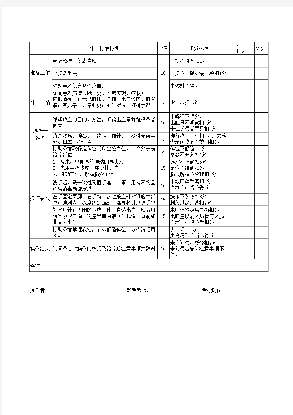 耳尖放血操作考试细则