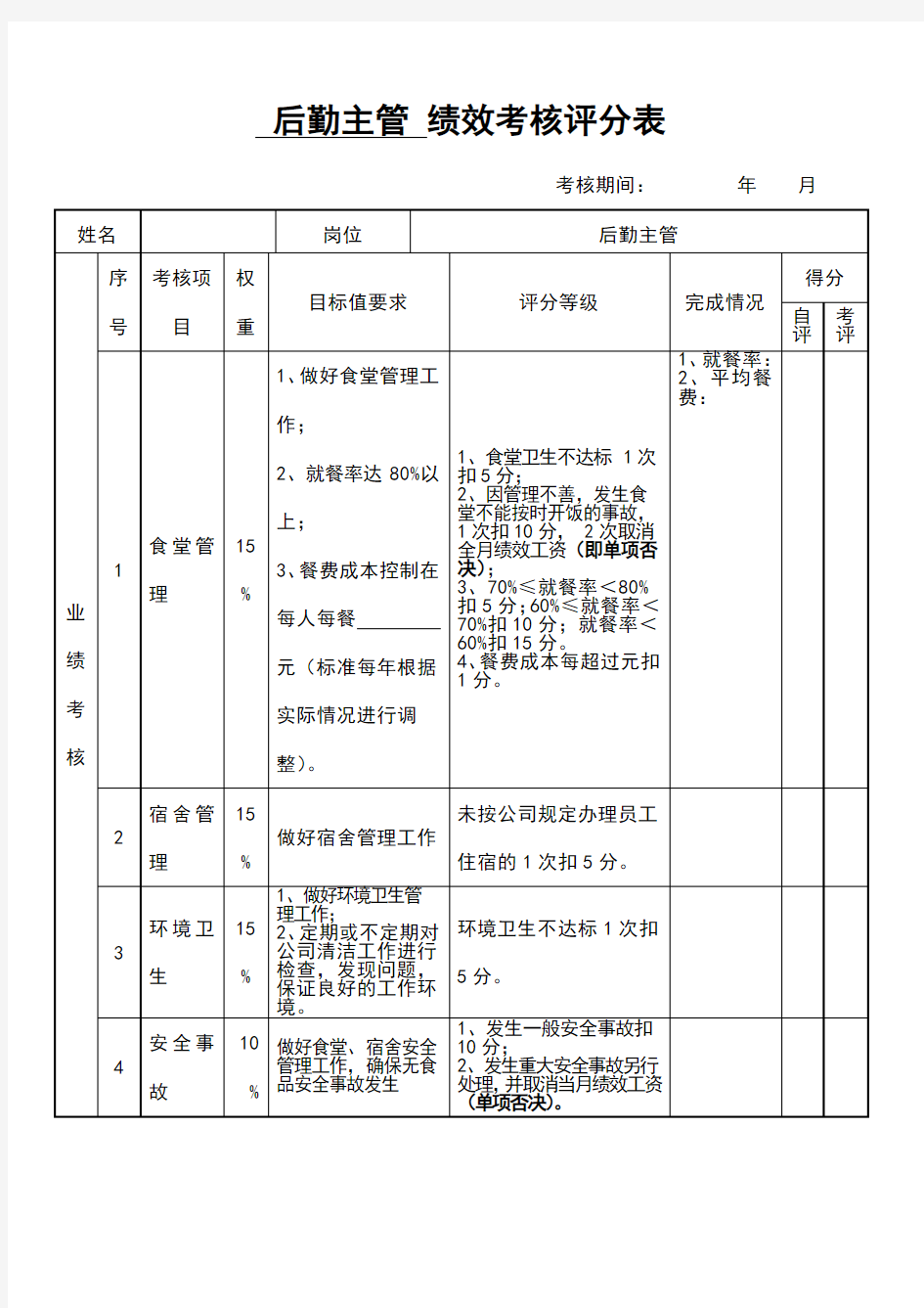 后勤主管绩效考核