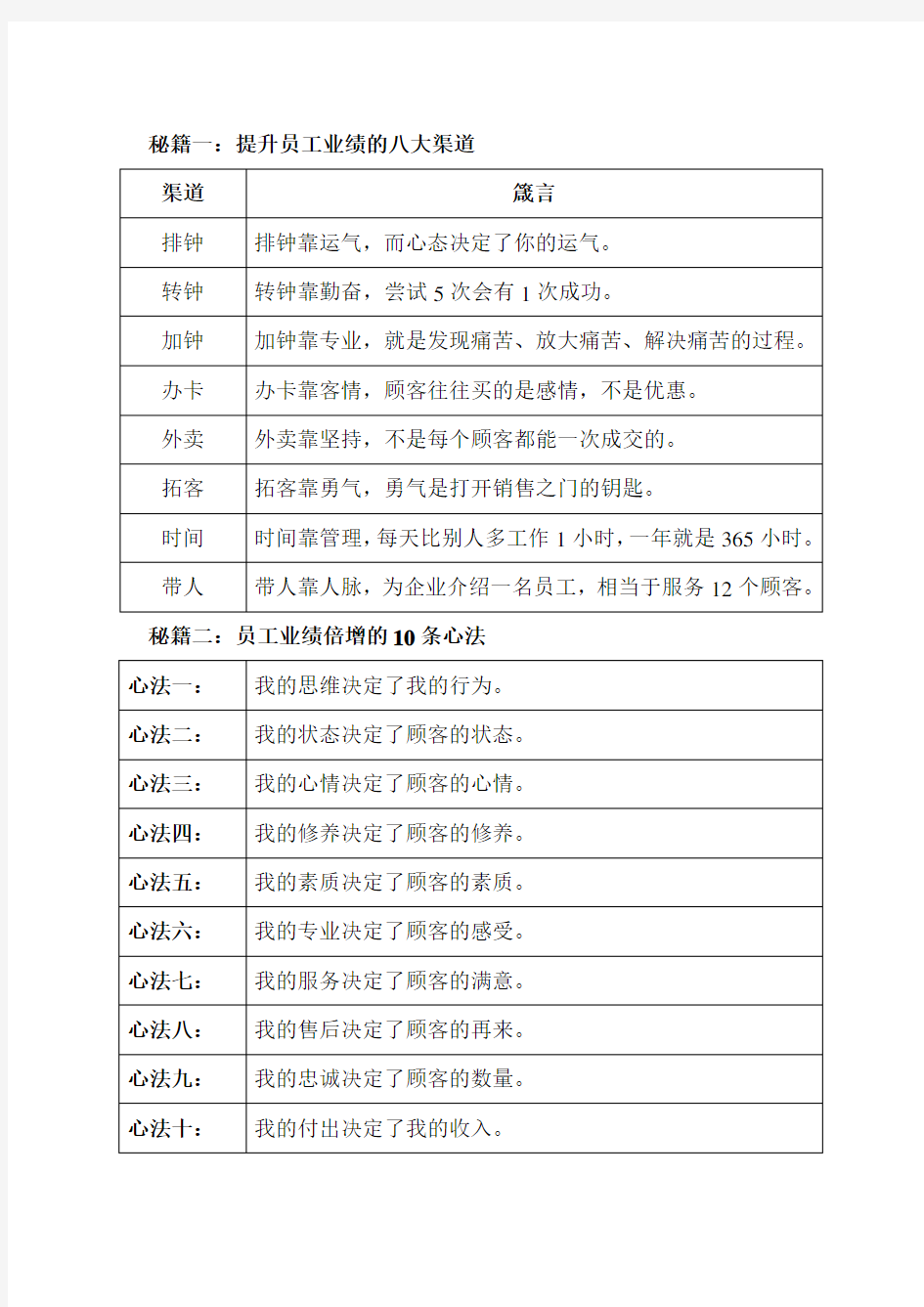 《养生馆销售秘籍》