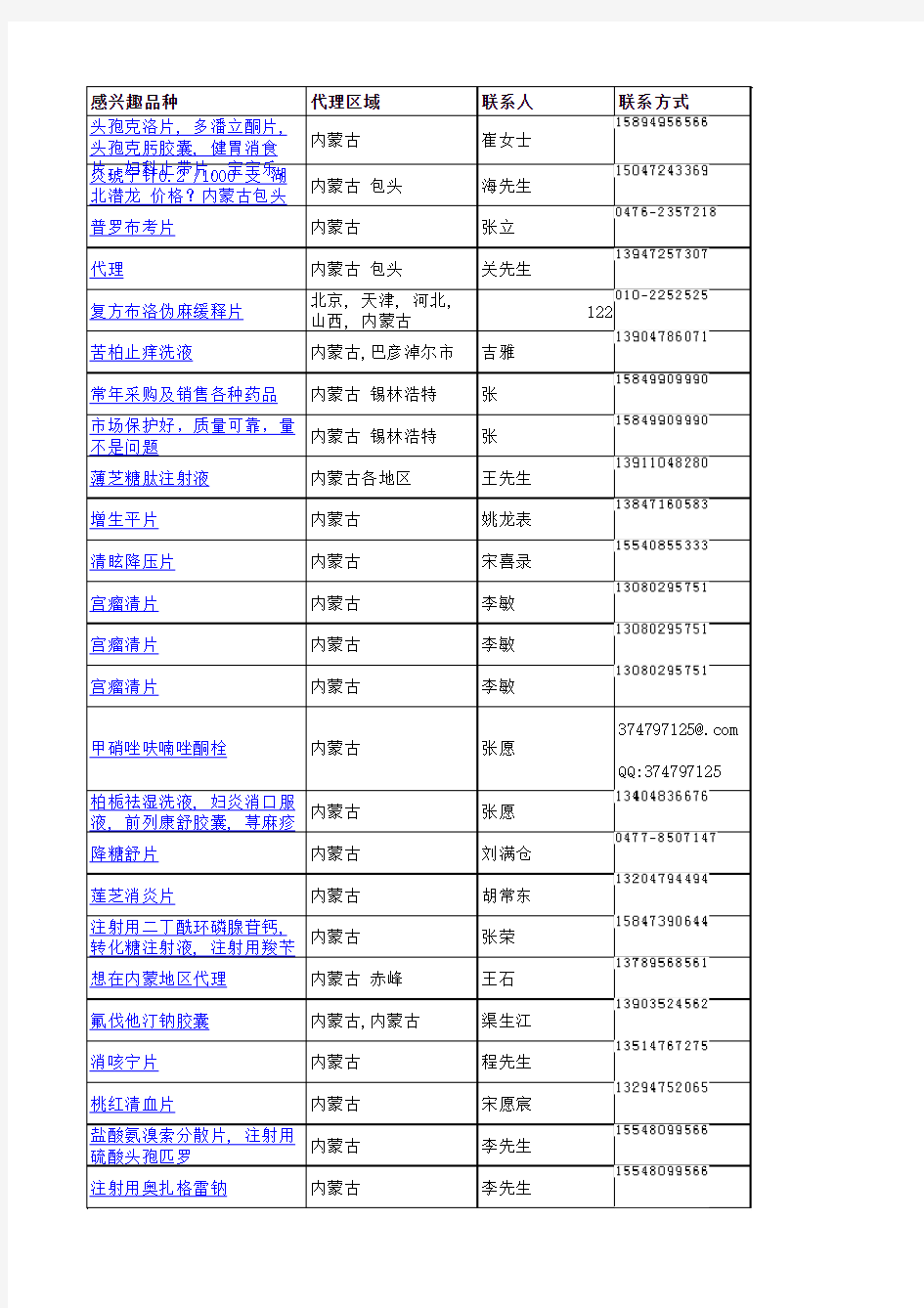 内蒙古医药代理商名单(2010年11月1日-2010年11月19日)