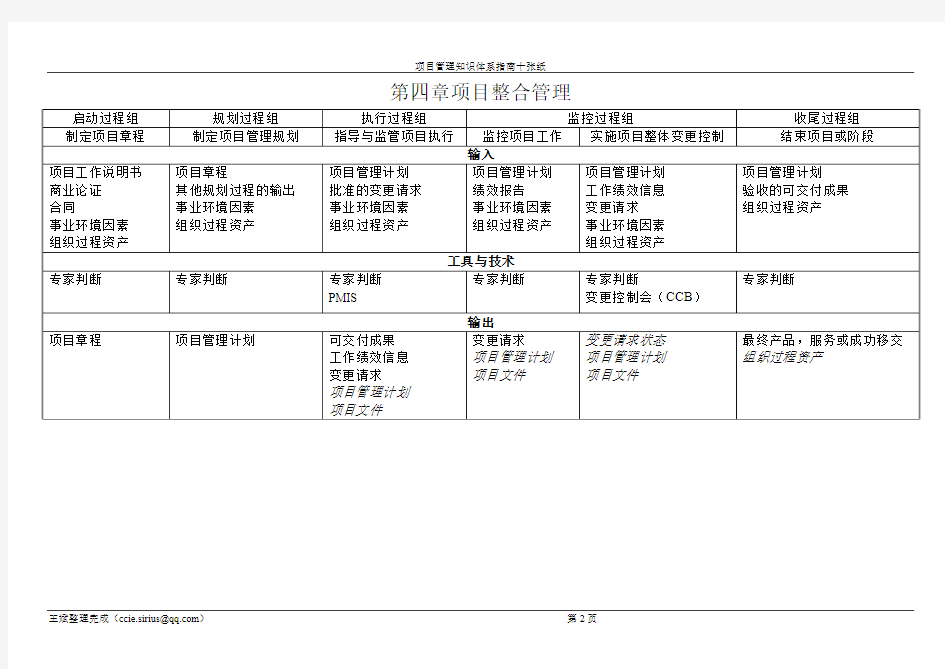 项目管理过程组与知识领域表