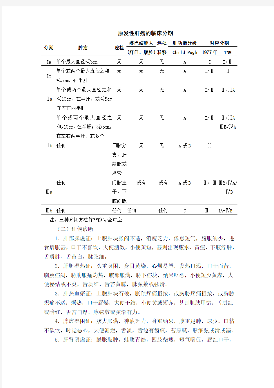 肝癌中医诊疗方案