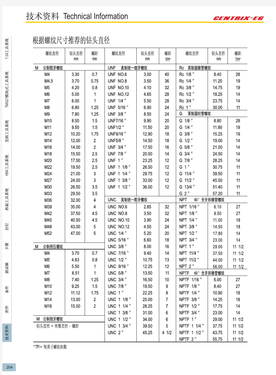 国标英制美制螺纹大全