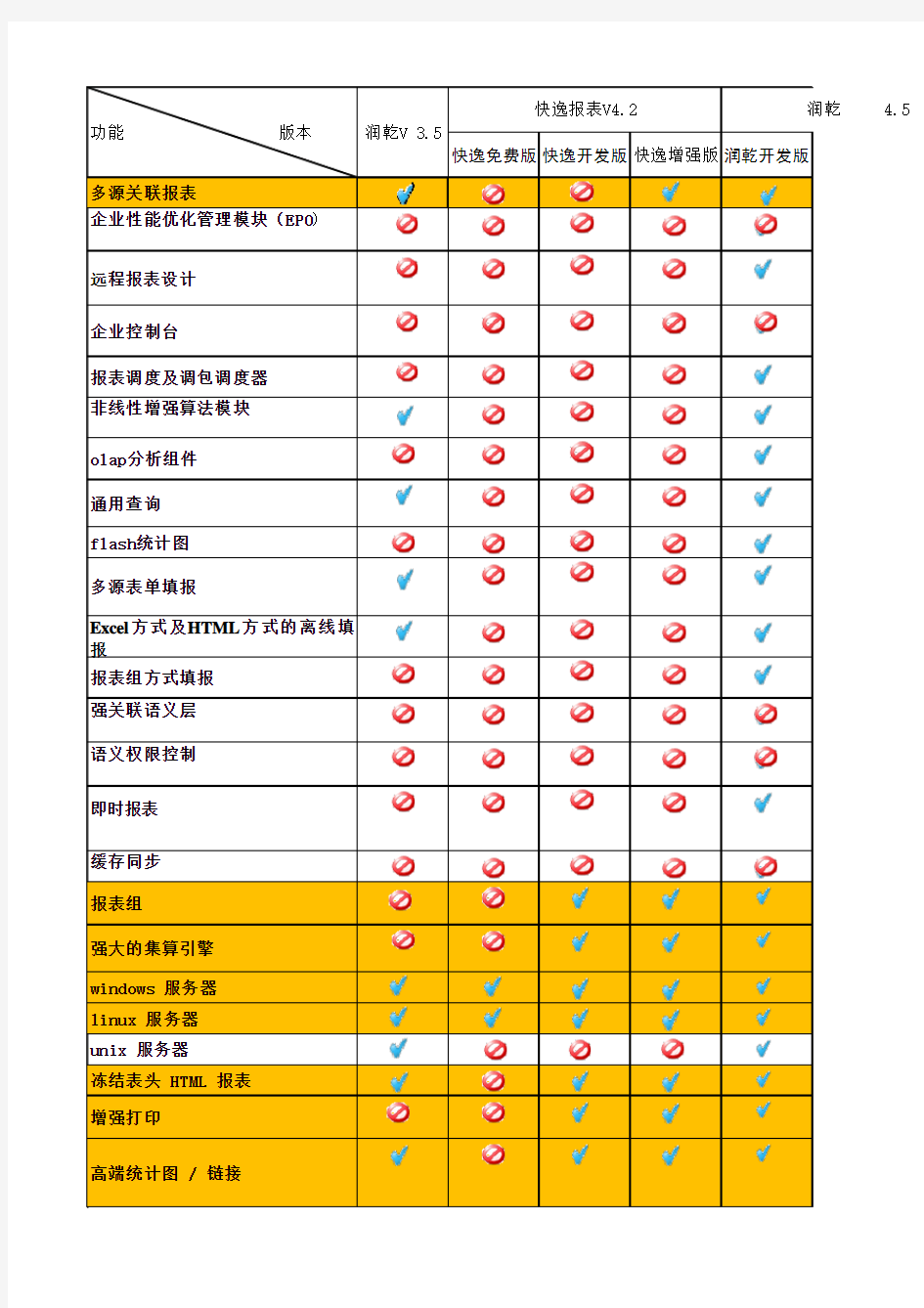 润乾报表版本功能比较-全部