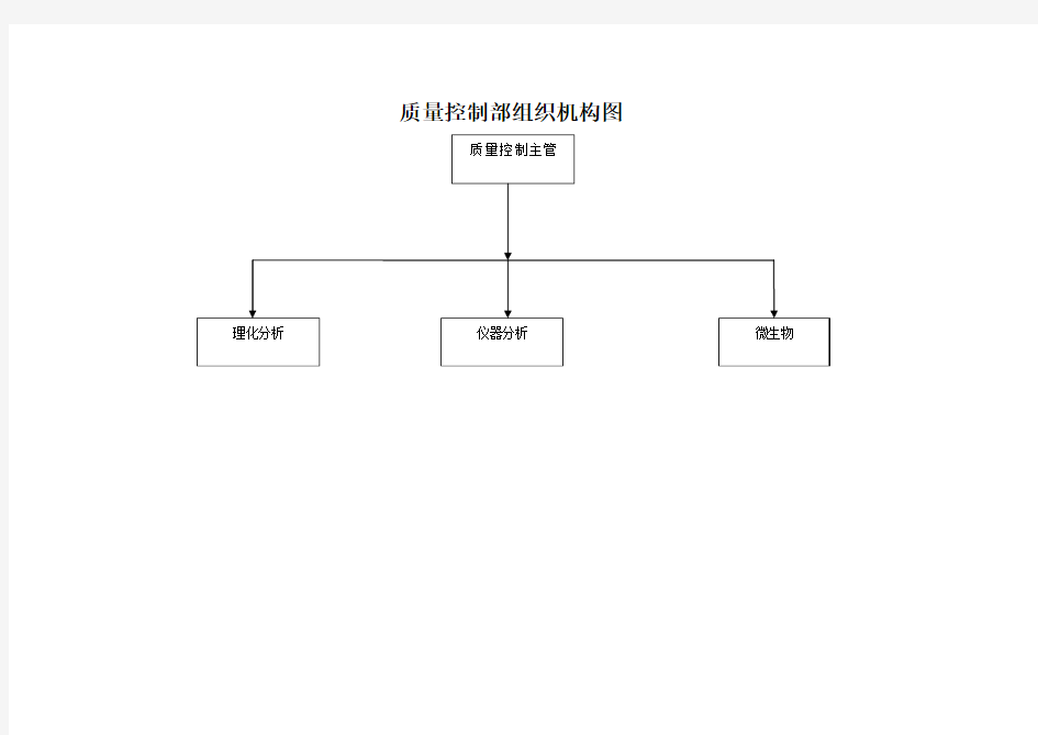 质量控制部门组织机构图