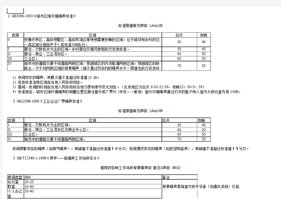 国家环境噪音标准