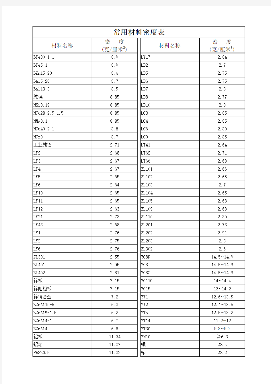 常用材料密度表