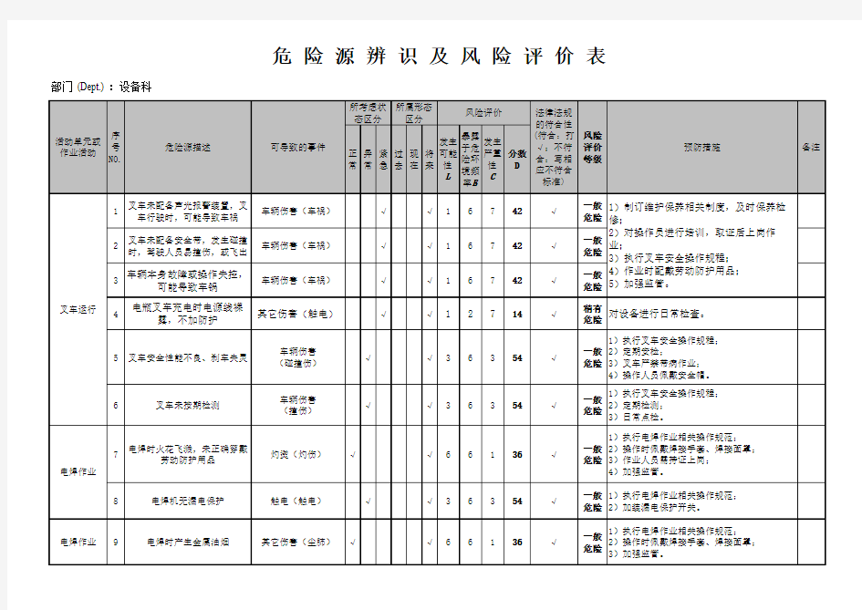 _安全管理危险源识别及风险评价表