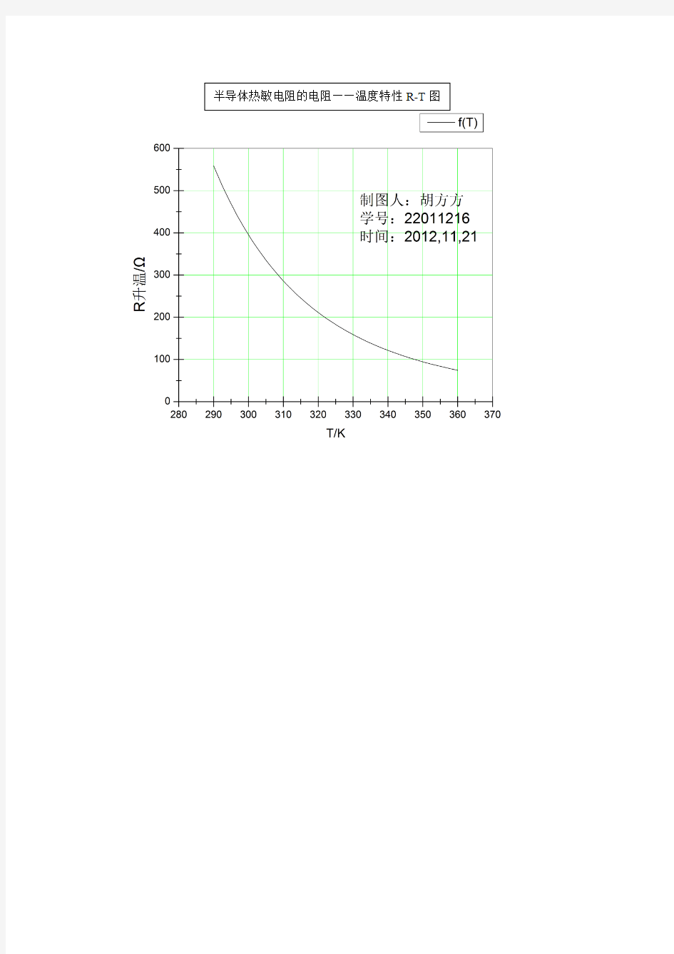 半导体热敏电阻的电阻——温度特性 图
