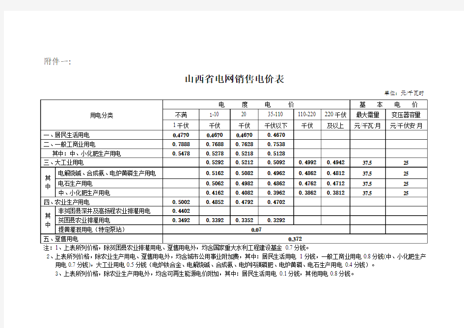 山西省电网销售电价表