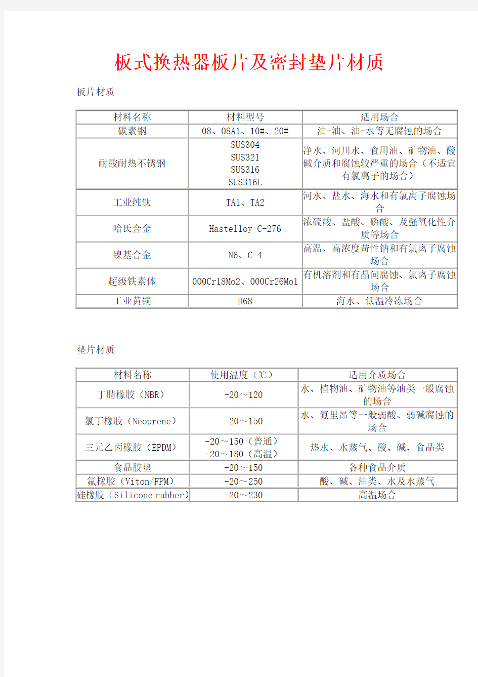 板式换热器板片及密封垫片材质