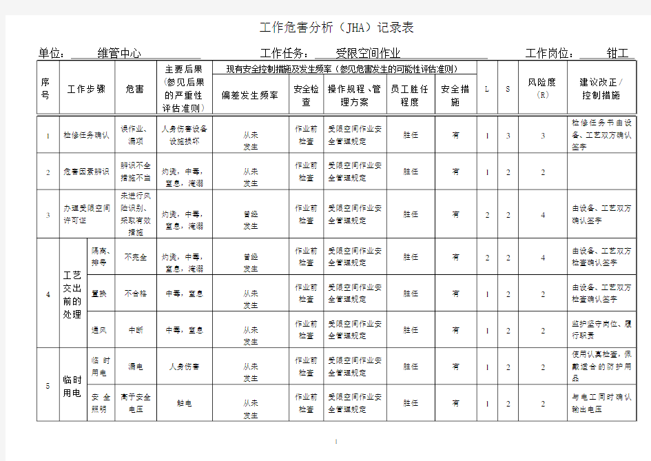 受限空间作业工作危害分析(JHA)记录表